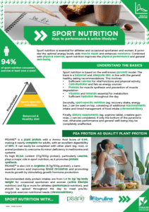 Insight Health & Nutrition Sport Nutrition