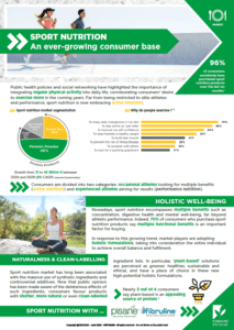 Insight Market Sport Nutrition