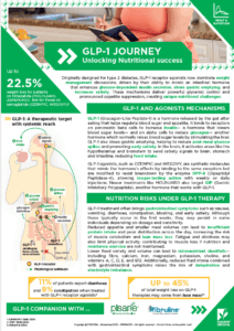 Insight Health & Nutrition GLP1