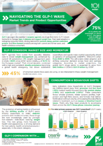 Insight market GLP1